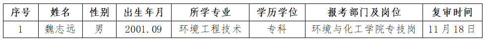 初審合格人員名單.PNG