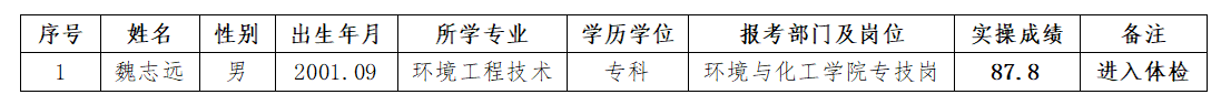 附表.png