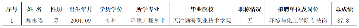 天津渤海職業(yè)技術學院公開招聘高技能人才擬聘用人員公示表.png