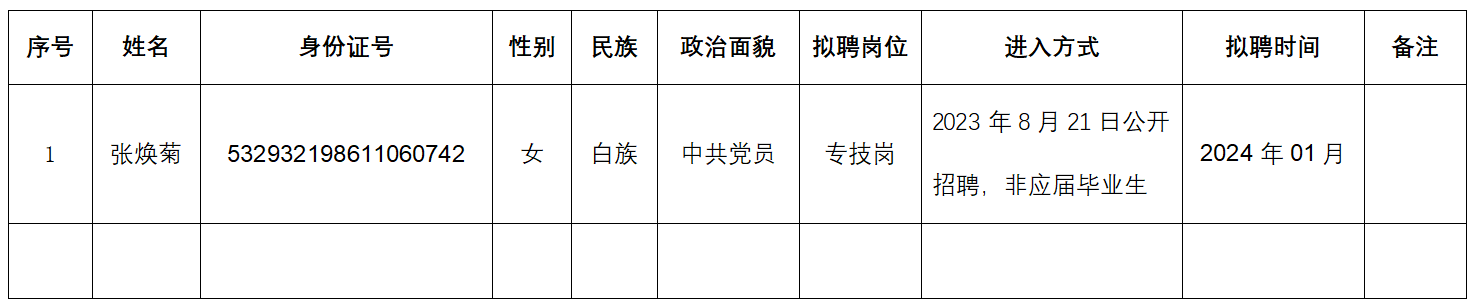 事業(yè)單位聘用工作人員名冊.png