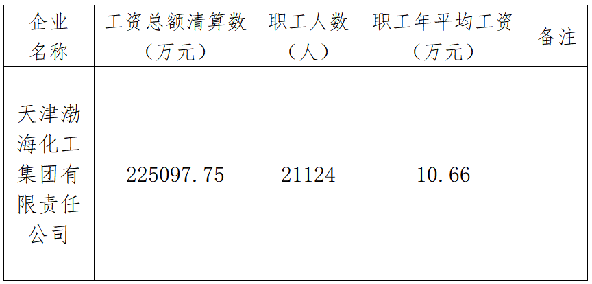 國有企業(yè)工資分配信息披露.png